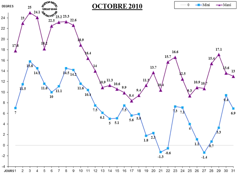 GRAPH TEMP 10-10.jpg